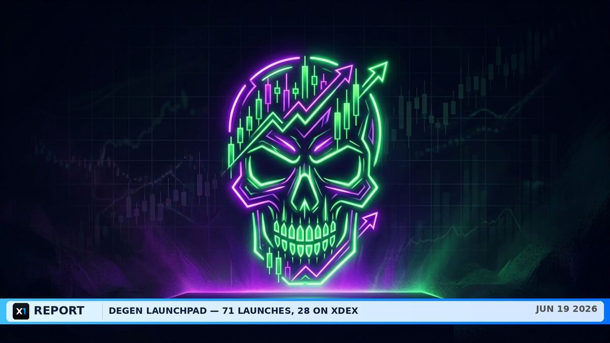 Degen Launchpad: 71 Token Launches, 28 Promoted to XDEX