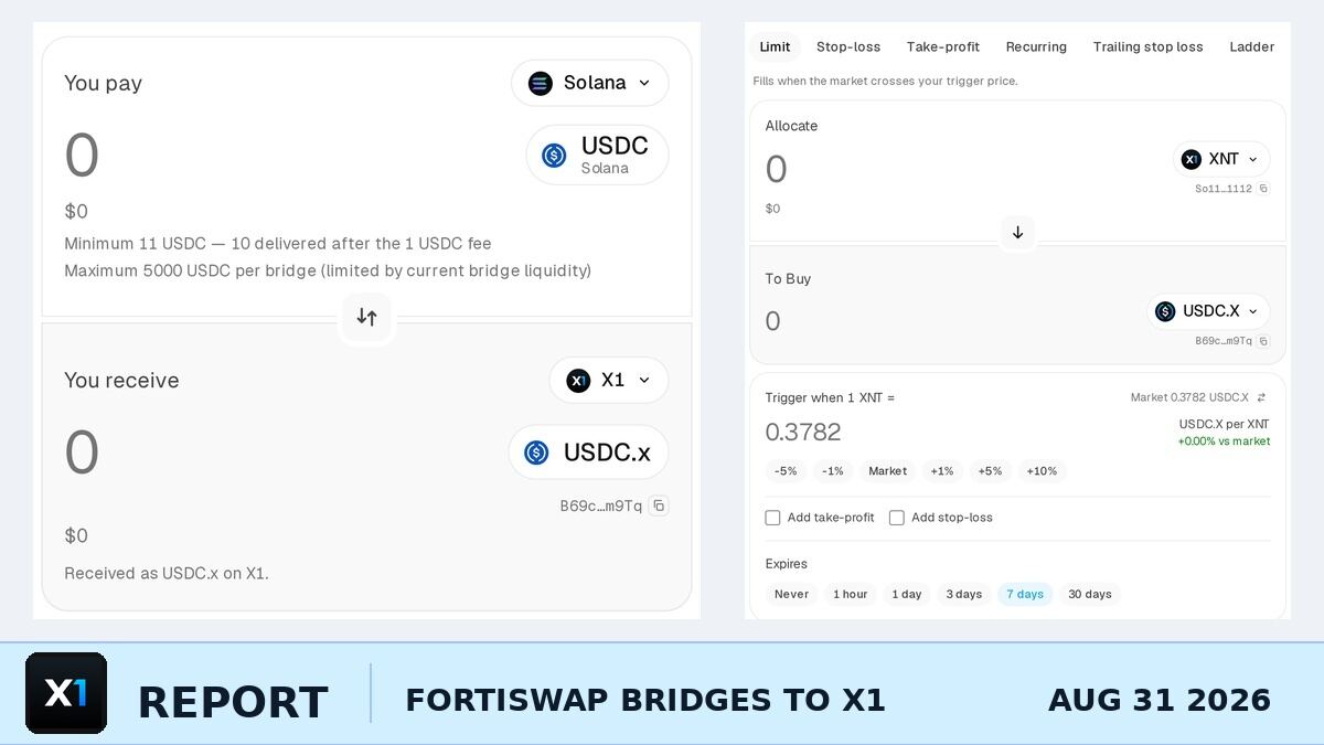 FortiSwap Opens the Door Into X1: Fourteen Chains In, and the Last Hop Is USDC → USDC.x