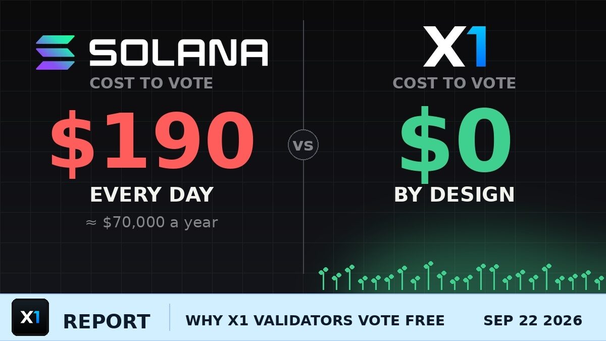 The $70,000 Bill Every Solana Validator Pays — and X1 Validators Never See