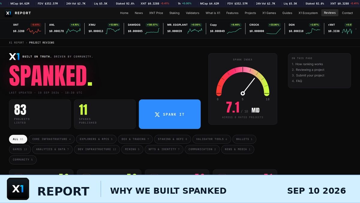Why We Built Spanked — and Why the Algorithm Stays Private