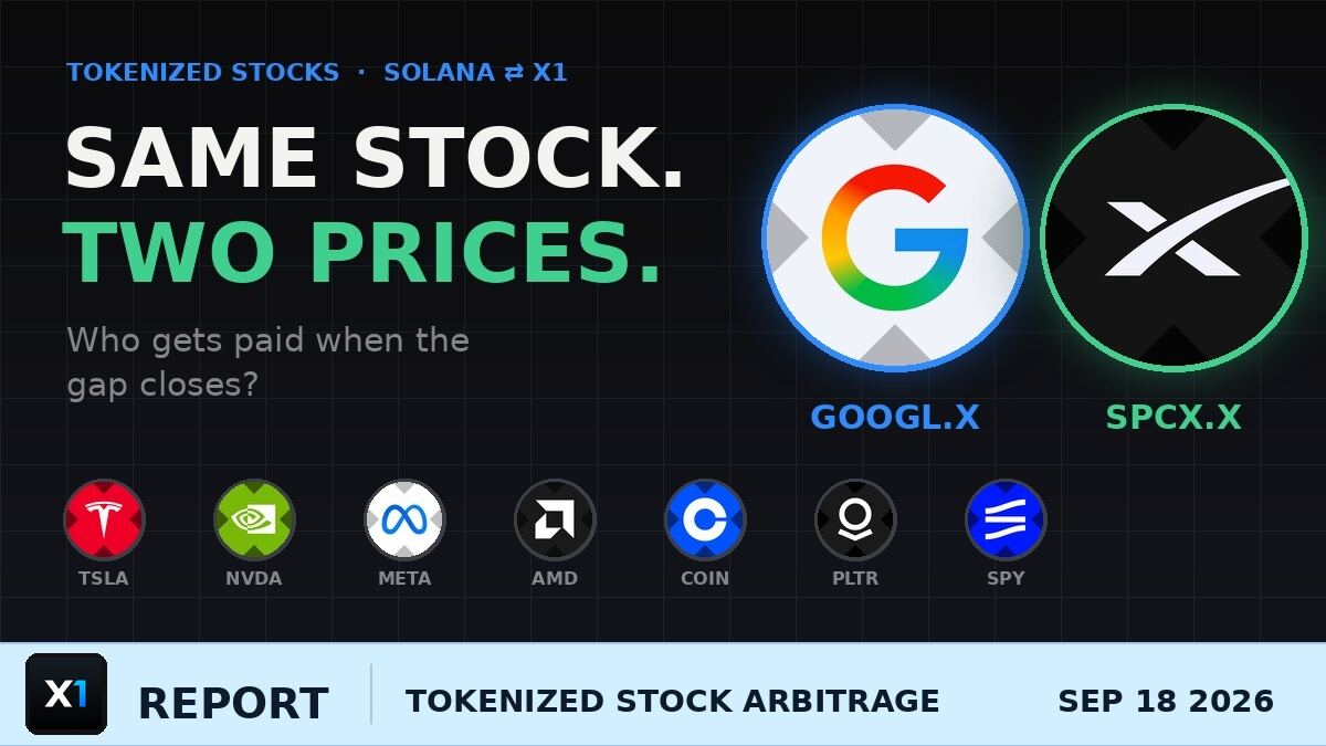 Same Stock, Two Prices: Why Google Costs 3.4% More on X1 — and Who Gets Paid to Fix It