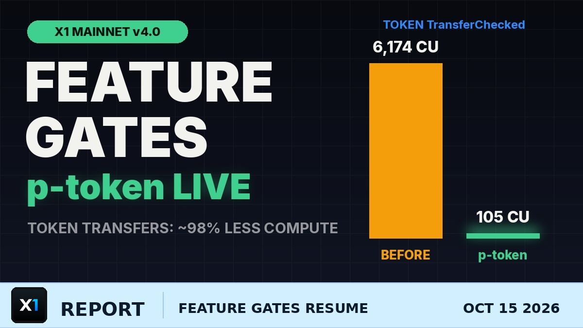 X1 Feature Gates Resume: p-token Is Live and Token Transfers Use 98% Less Compute