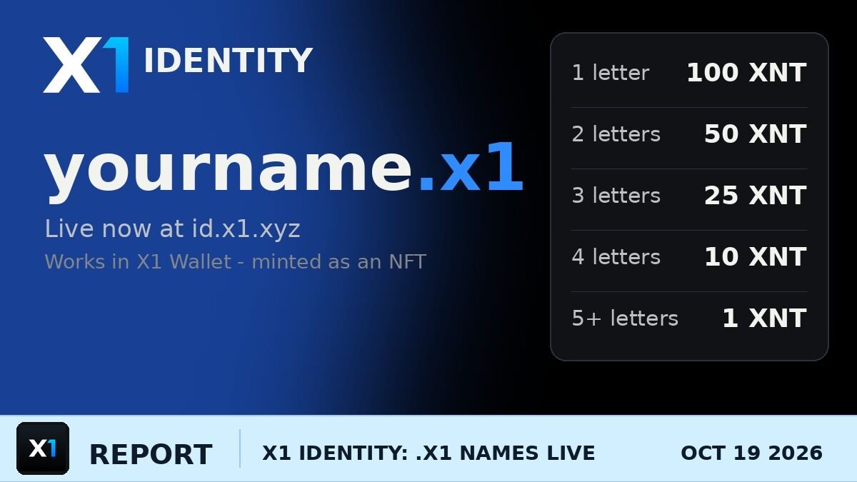 X1 Labs Launches X1 Identity: .x1 Names From 1 XNT That Work in the X1 Wallet