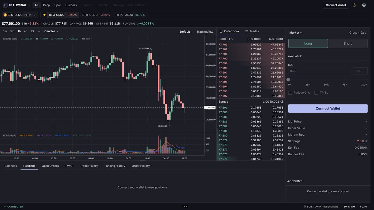X1 Terminal perp DEX trading screen showing the BTC-USDC perpetual on Hyperliquid with chart, order book, long and short buttons, a 0.045% fee and 0.05% builder fee