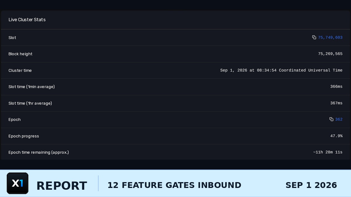 Twelve Feature Gates: Inside X1's v4.0 Upgrade Plan
