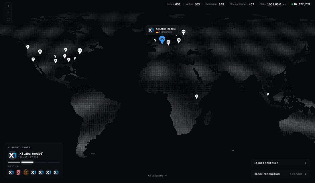 validators.x1.xyz world map of X1 validators with 652 nodes, 503 active, 149 delinquent, 467 block producers and 1,002.60M XNT stake