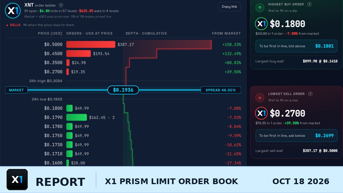 X1 Prism Launches a Live Order Book for XDEX Limit Orders