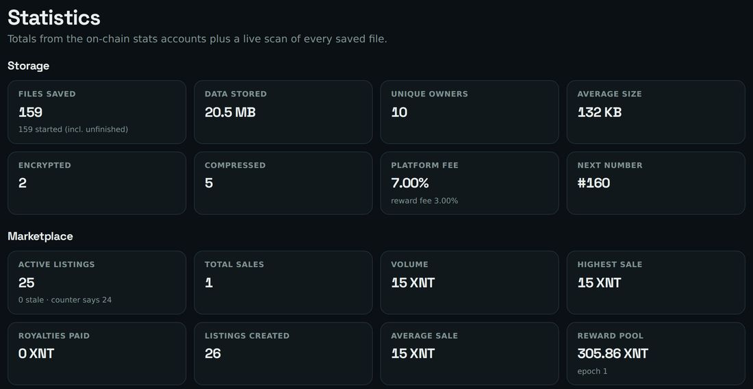 X1 VAULT statistics: 159 files saved, 20.5 MB stored, 10 unique owners, 132 KB average size, 7% platform fee and 3% reward fee
