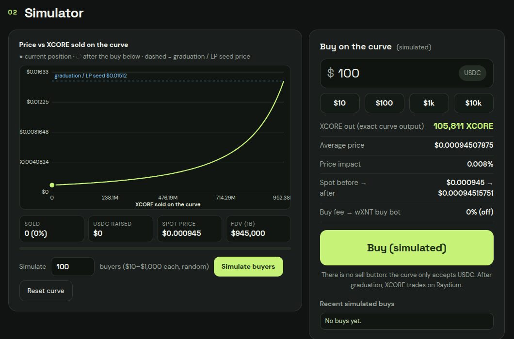 XCORE bonding curve simulator: price rising along the curve as XCORE sells, a dashed graduation and LP seed line, and a simulated 100 USDC buy with no sell button
