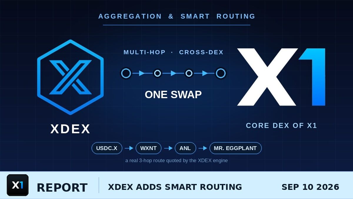 XDEX Turns On Smart Routing: One Swap, Up to Six Hops, Across X1's Fragmented Pools