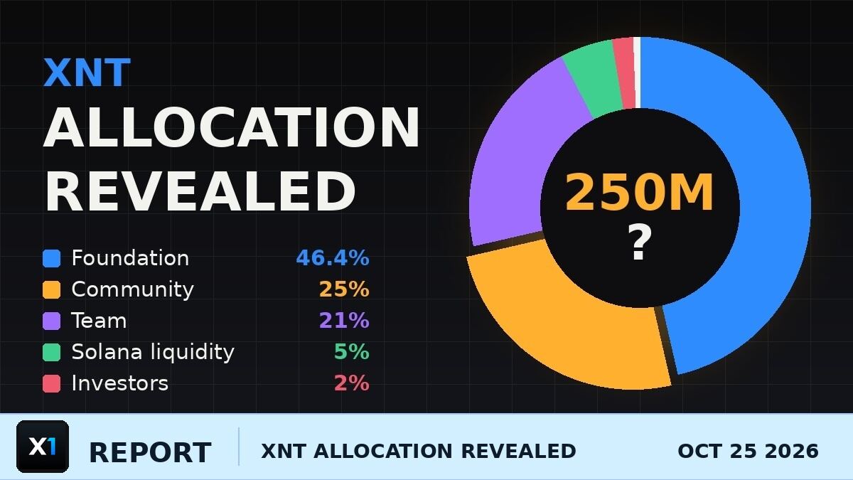 X1 Publishes the XNT Allocation, and 250 Million XNT for the Community Is Still a Question Mark