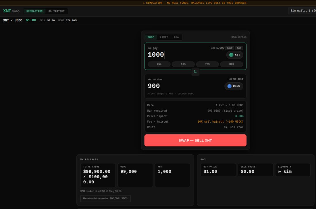 XNT swap simulator selling 1,000 XNT for 900 USDC at a fixed rate: buy price $1.00, sell price $0.90, 0.00% price impact and a 10% sell haircut
